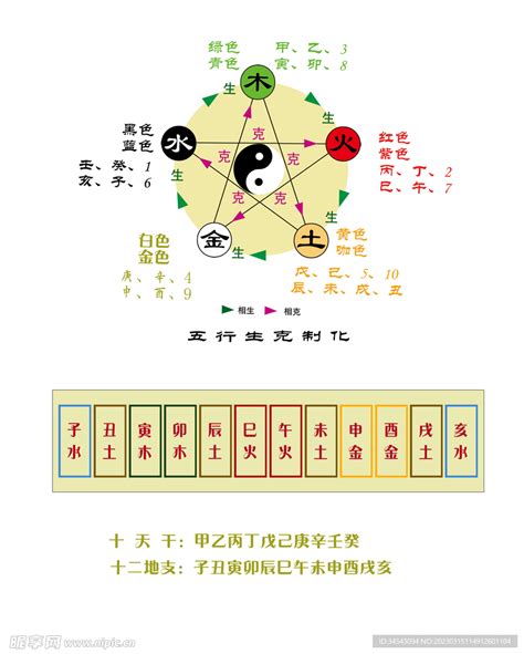 五行天干|天干、地支、阴阳、五行、四时五方的关系表